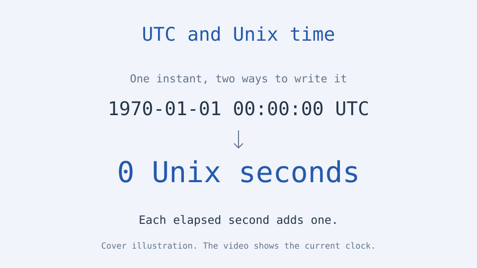 UTC and Unix time: an automated live clock